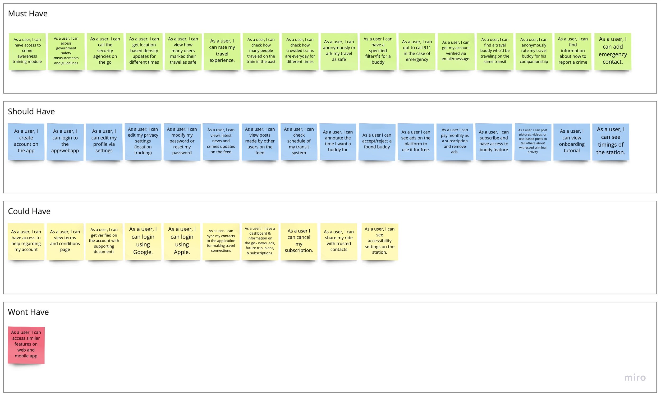 feature prioratization
