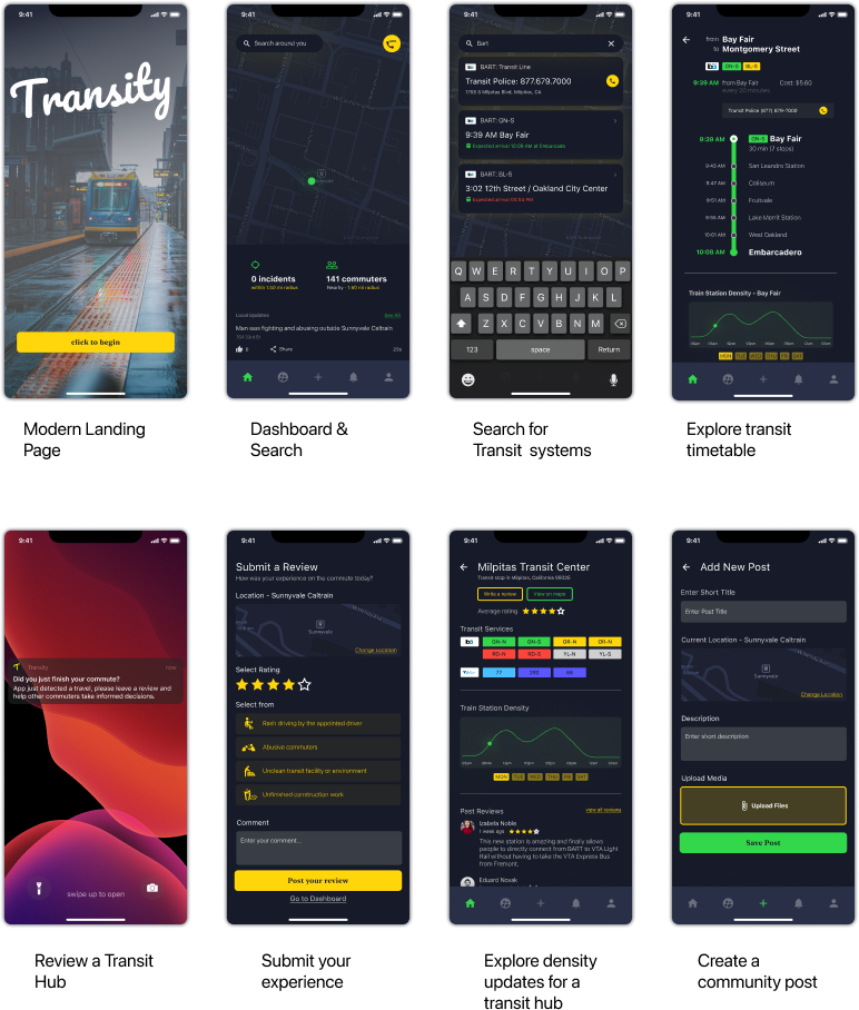high fidelity non-clickable prototype