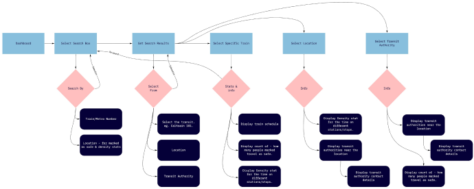 brainmap of user interviews